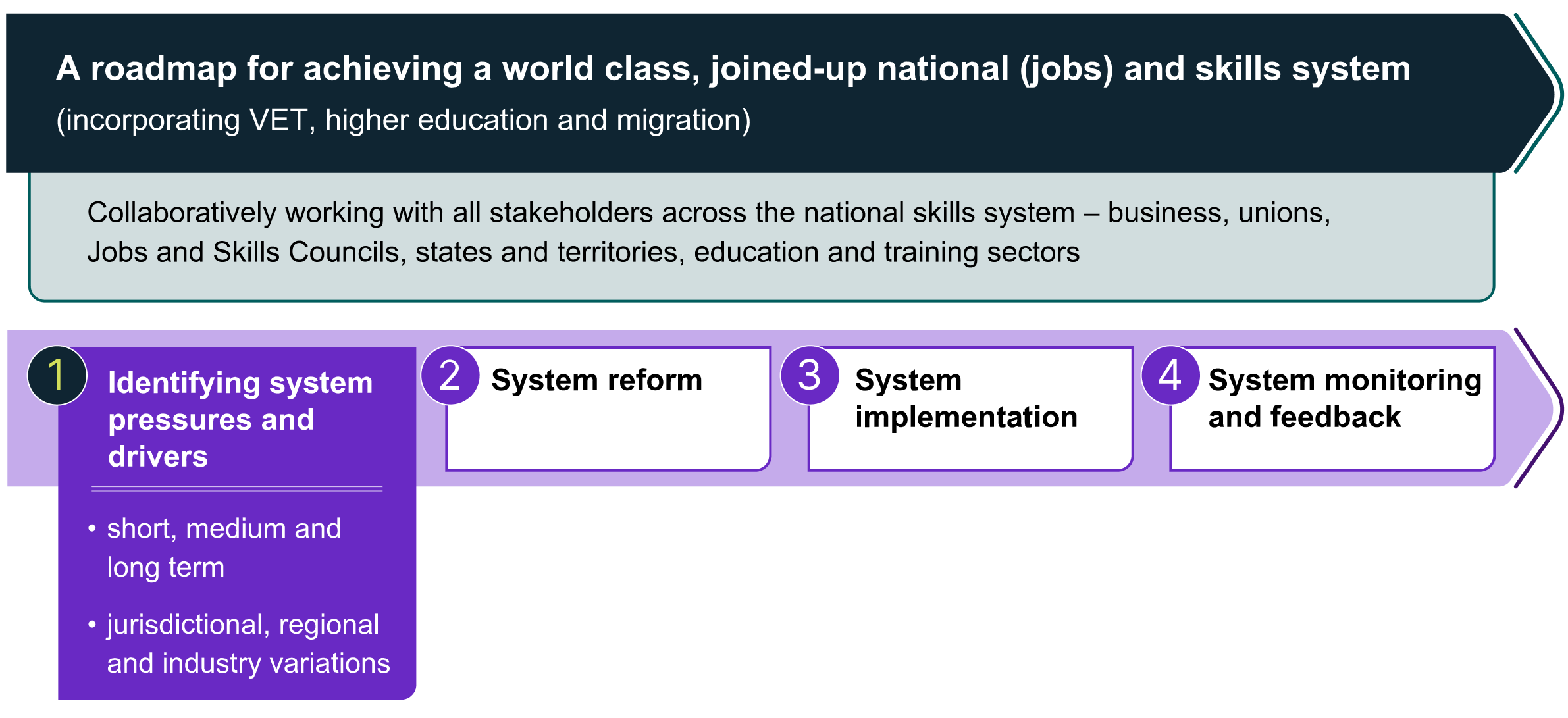 JSA world class road map